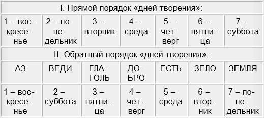 Kraken смылка