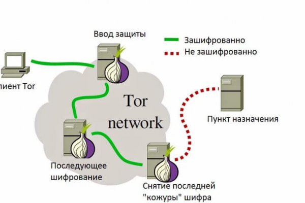 Кракен даркнет рабочая ссылка