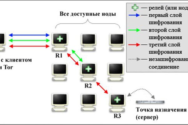 Рабочее зеркало кракен store